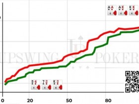 【APT扑克】策略教学：你知道”胜率分布”吗？它很重要！